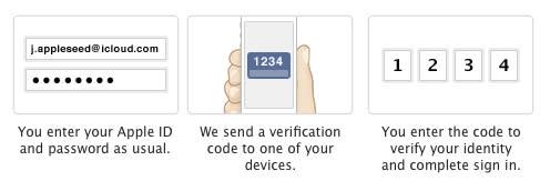 Setting up two-step verification for Apple ID and iCloud security