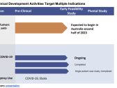 AEMD: Expanding Research Efforts & Strengthening Team, While Minimizing R&D Spending