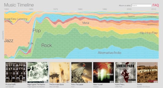 Google is mapping the history of modern music