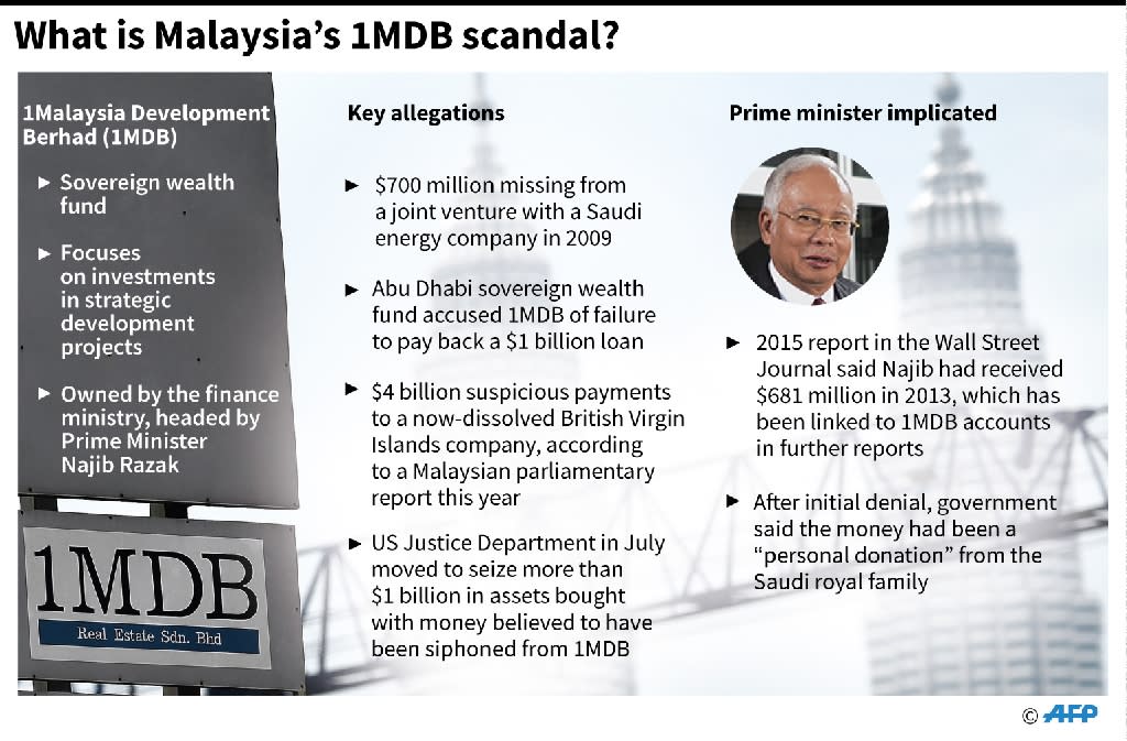 Switzerland pressures Malaysia over 1MDB 'Ponzi scheme'