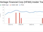 Director Brian Charneski Buys 5,000 Shares of Heritage Financial Corp