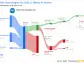 Dell Technologies Inc's Dividend Analysis