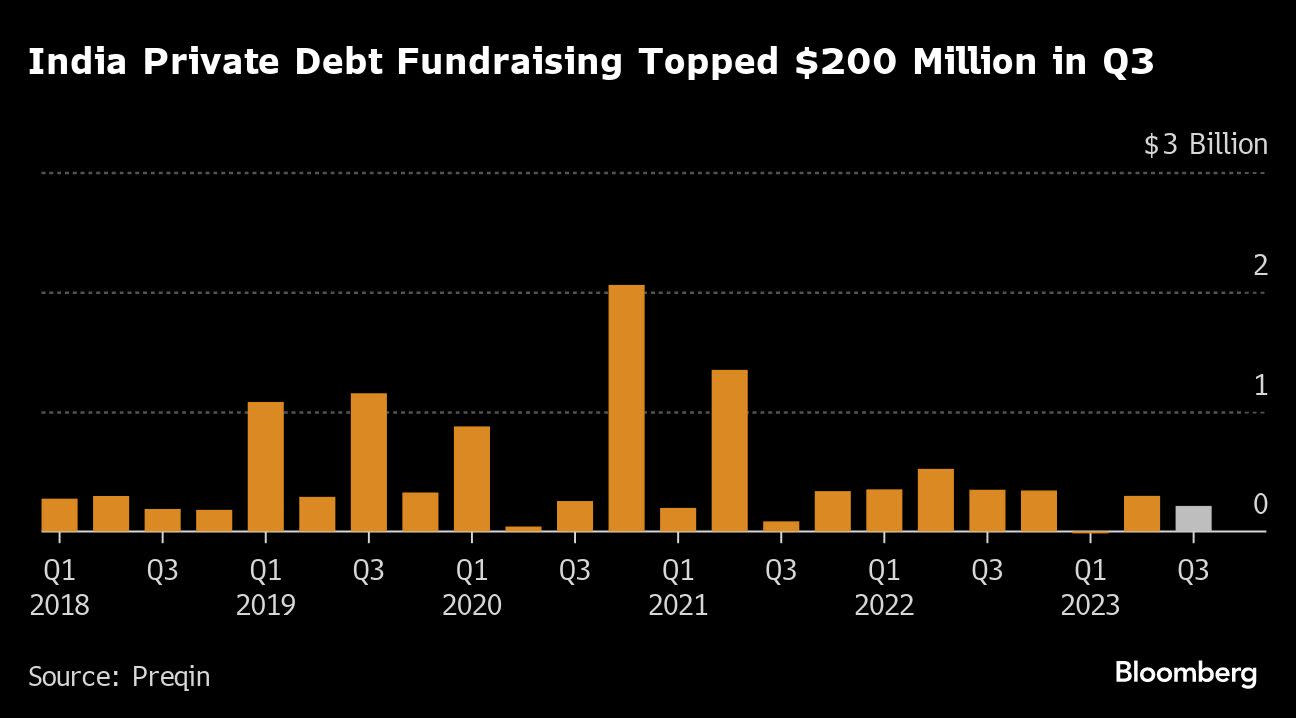 Private Credit Lenders Giving Up Protections to Win Bigger Deals