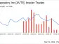 Insider Sell: Aerovate Therapeutics Inc's (AVTE) Chief Technical Officer Marinus Verwijs Sells ...