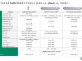 SES AI Releases Data For Its 100Ah Cells and Link for Battery World 2023 Registration