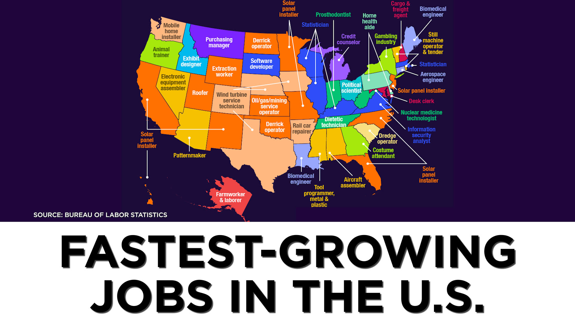 Fastest growing. Jobs in America.