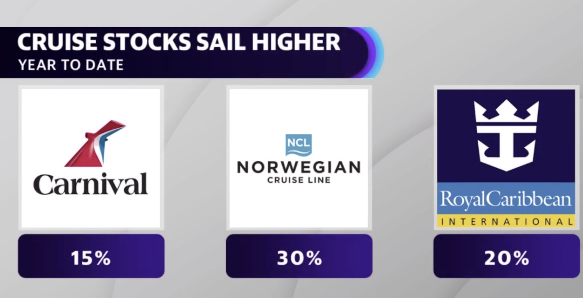 carnival cruise stock today