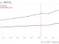 Paychex: A Consistently High-Margin Business