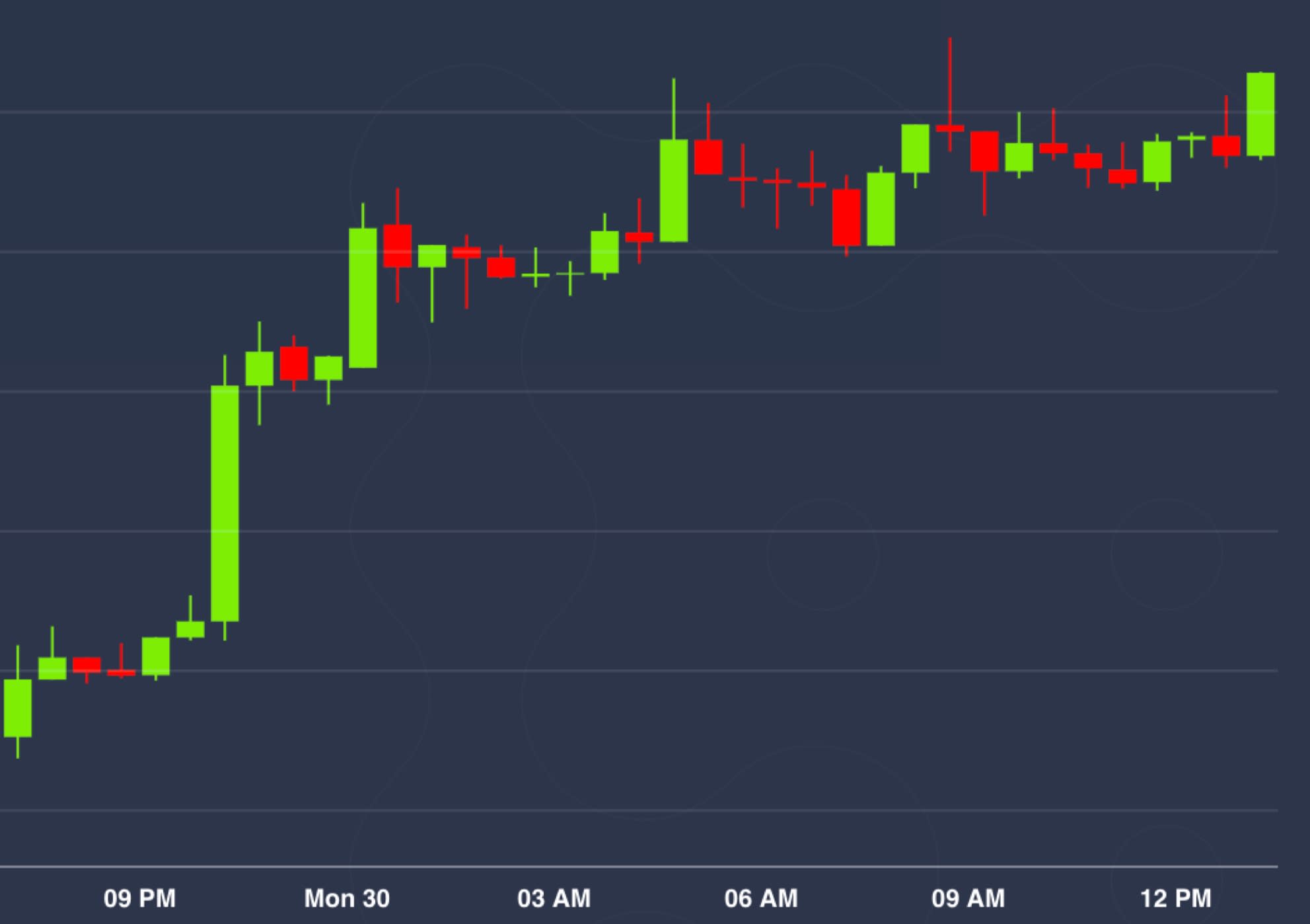 Bitcoin Follows Stock Markets Higher; How Long Will They ...