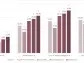 New Studies Presented at the International Society for Health Economics and Outcomes Research Meeting (ISPOR 24) Show Growing Burden and Impact of Generalized Anxiety Disorder (GAD) in the US