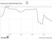 4 Reasons Plug Power Is a "Sell" According to This Analyst