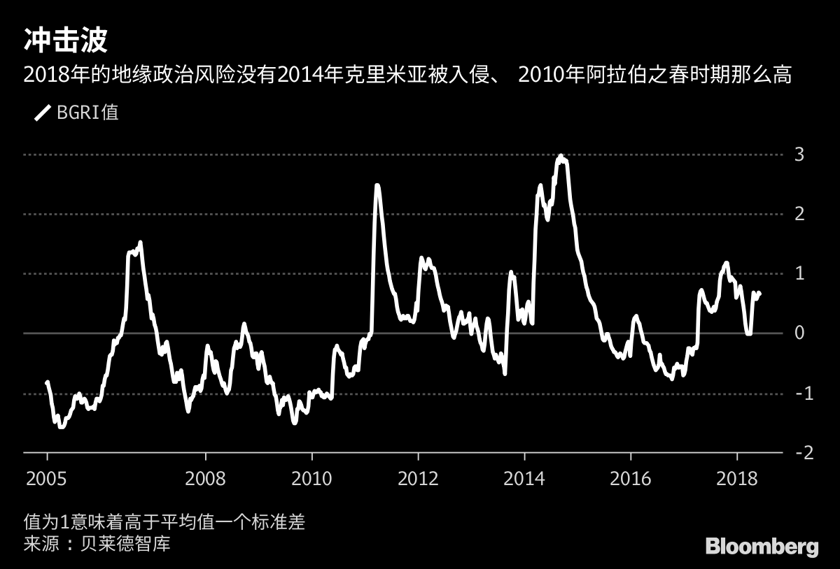 貝萊德 新興市場將克服政治 壞消息 Yahoo奇摩股市