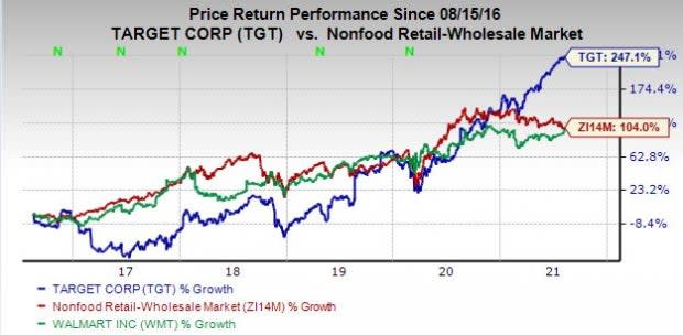 Buy Target Stock Before Q2 Earnings for Long-Term Growth?