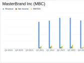 MasterBrand Inc (MBC) Reports Mixed Fiscal Year 2023 Results Amid Market Headwinds