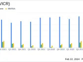 Vicor Corp (VICR) Faces Revenue Decline in Q4; Annual Net Income Rises