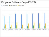 Progress Software Corp (PRGS) Exceeds Q1 Revenue Estimates with Solid Performance Despite ...