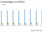 Atmus Filtration Technologies Inc. (ATMU) Q1 Earnings: Aligns with Analyst EPS Projections, ...