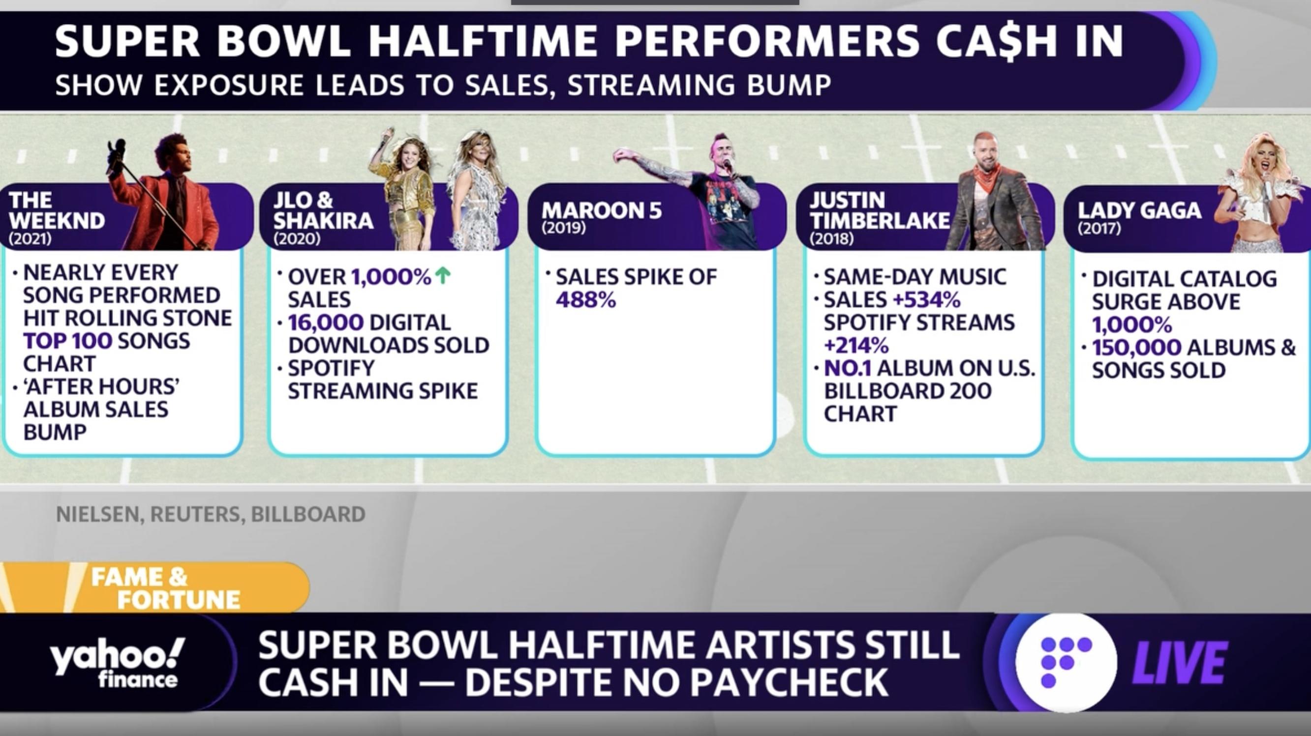 Super Bowl halftime show 2022: How to watch Super Bowl halftime show, Snoop  Dog, Eminem, more via live stream - DraftKings Network