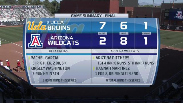 Recap: No. 2 UCLA softball uses seven-run fifth inning to top No. 8 Arizona in regular season finale