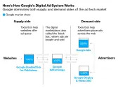 Google Seeks to Throw Out Ad Tech Antitrust Case Before Trial