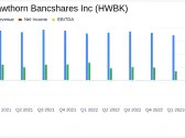 Hawthorn Bancshares Inc Reports Notable First Quarter 2024 Financial Results