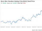 Decoding Booz Allen Hamilton Holding Corp (BAH): A Strategic SWOT Insight