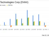 Dynavax Technologies Corp (DVAX) Reports Robust Revenue Growth and Market Leadership in 2023