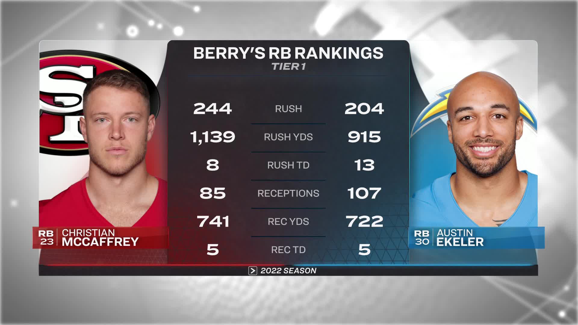 Berry examines Pollard's range of outcomes