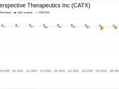 Perspective Therapeutics Inc (CATX) Reports Fiscal Year 2023 Financial Results