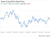 Decoding Dover Corp (DOV): A Strategic SWOT Insight