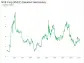 NVE Corp's Dividend Analysis