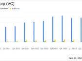 Visteon Corp (VC) Reports Solid 2023 Financial Results and Positive 2024 Outlook