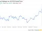 Decoding Leidos Holdings Inc (LDOS): A Strategic SWOT Insight