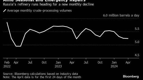 (Bloomberg) -- Russia and Ukraine exchanged fire on energy facilities overnight, with an oil refinery damaged in Russia’s Krasnodar region while Ukraine sustained a missile barrage on gas infrastructure and other targets.Most Read from BloombergPlunging Home Prices, Fleeing Companies: Austin’s Glow Is FadingJavier Milei Fuels Wild Rally That Makes Peso No. 1 in WorldThe Long, Slow Death of Urban NightlifeApple Intensifies Talks With OpenAI for iPhone Generative AI FeaturesWall Street Humbled as