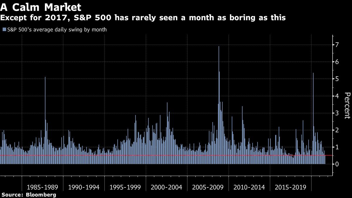 Slow Slog in Stocks Is Now a Steamroller Crushing Every Naysayer - Yahoo Finance