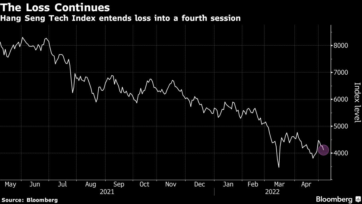 Saham teknologi China menderita penjualan bergulir karena kekhawatiran pertumbuhan tumbuh