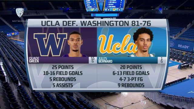 Recap: UCLA men's basketball improves to 7-0 in conference play with 81-76 comeback win over Washington