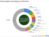 Private Capital Bolsters Stake in Motorcar Parts of America Inc