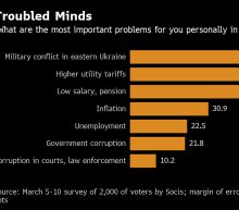 Comic, Billionaire, Comeback Queen Vie in Ukraine Election