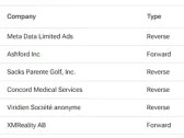 Upcoming Stock Splits This Week (July 29 to August 2) – Stay Invested