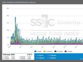 SS&C GlobeOp Forward Redemption Indicator