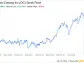 Decoding Owens-Corning Inc (OC): A Strategic SWOT Insight