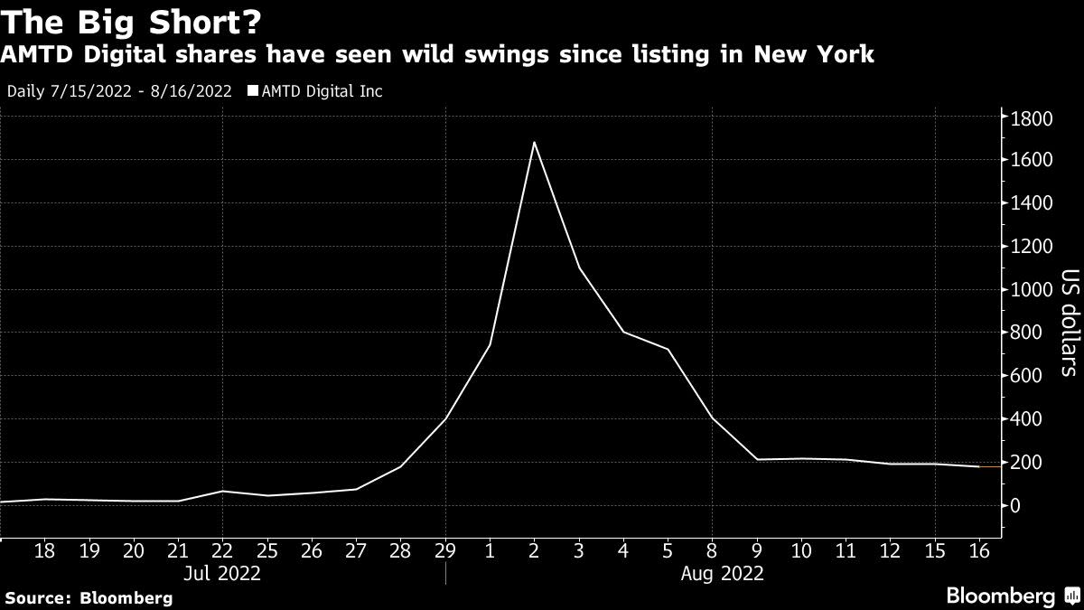 The Mother of All Shorts Is Also an Extremely Risky Trade