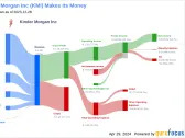 Kinder Morgan Inc's Dividend Analysis