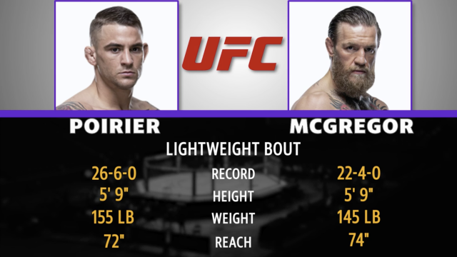 Mad Bets: UFC 257 Poirier vs. McGregor Betting Odds