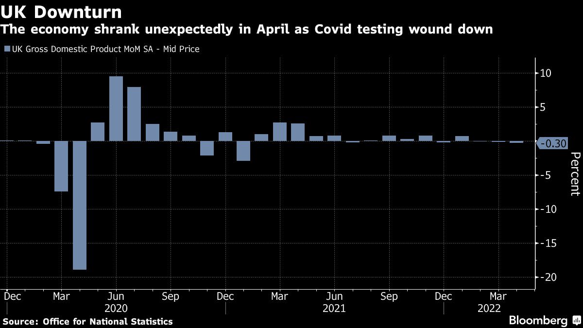 Bank of England and Sunak Set to Step Up Fight Against Inflation