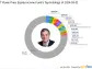 GE Aerospace Takes Center Stage in T. Rowe Price Equity Income Fund's Q1 Portfolio Adjustments