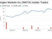 Director Sharp Ingle Sells 5,000 Shares of Ingles Markets Inc (IMKTA)