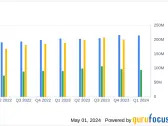 NNN REIT Inc. Surpasses Analyst Revenue Forecasts and Meets EPS Projections for Q1 2024