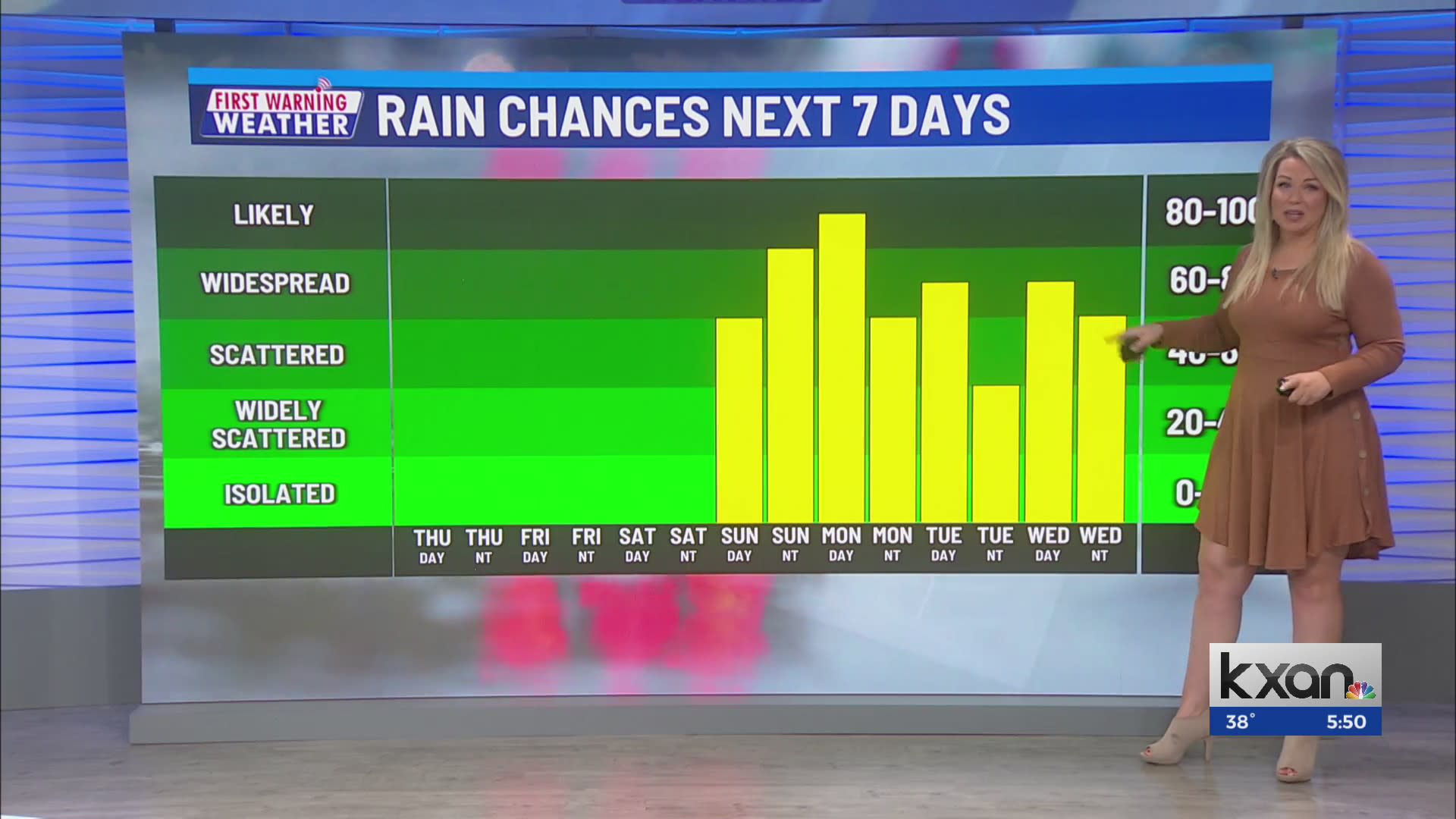 First Warning Weather with Kristen Currie